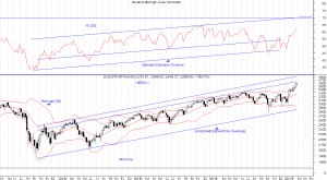 stoxx 50