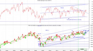 FTSE 100