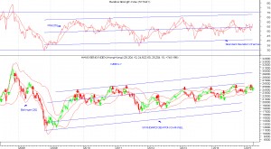 HANG SENG