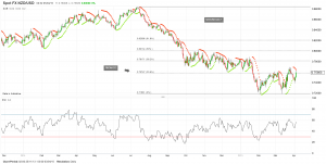 NZD