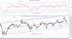 HANG SENG C