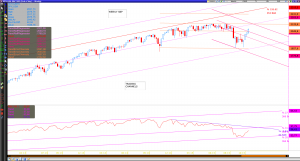 SPX,USA S&P 500 (End of day) - Weekly_20151026_000233