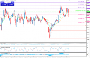 USDJPY