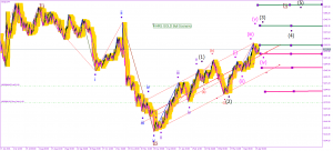 gold-h4-trading-point-of4