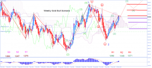 gold-w1-trading-point-of3