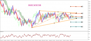 audusd-d1-trading-point-of