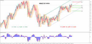 jp225cash-d1-trading-point-of
