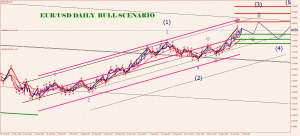 eurusd-d1-trading-point-of-3 D 4